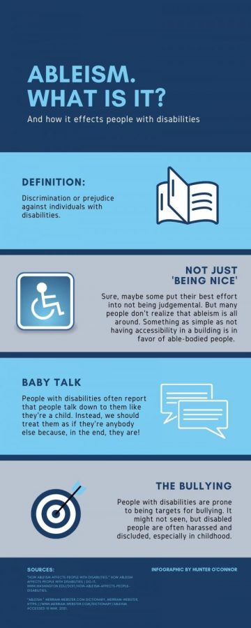 Ableism Advocate: Shining light on a subject that is widely unmentioned, this infographic explains the effect that ableism has on people with disabilities.
