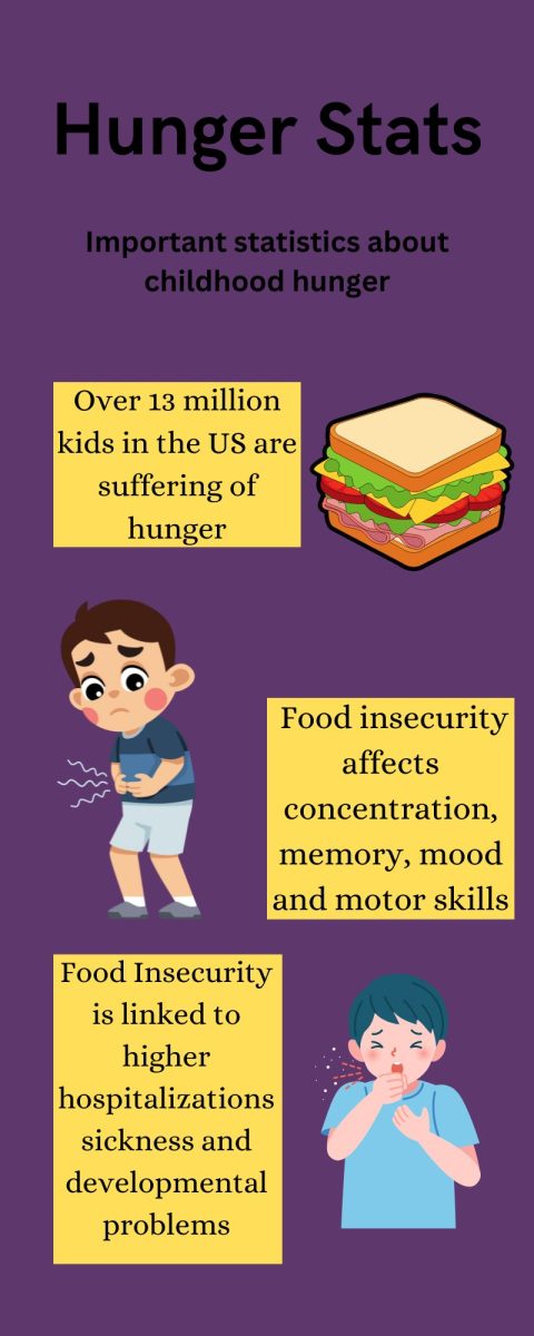 Important statistics about hunger from feedingamerica.org