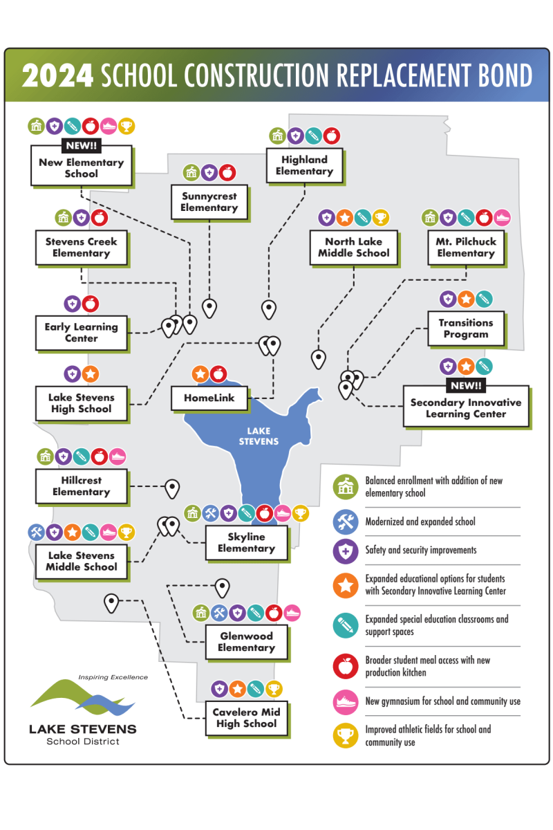 LSSD bond flier details all of proposed changes and  maintenance to new and existing buildings across the district.