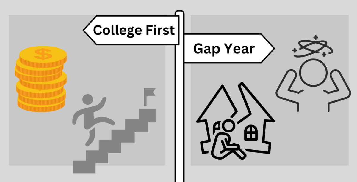 This graphic shows that a gap year can play a negative role in a person's future in comparison to moving directly on to college.