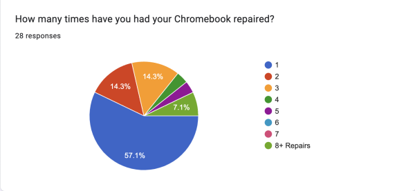 Chromebook repair